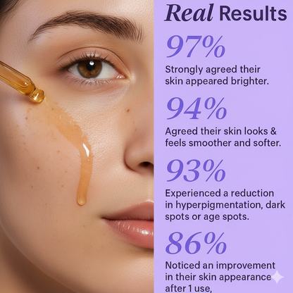 Nirvah™ Cyperus Rotundus Serum