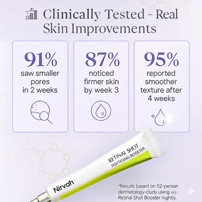 Nirvah™ Retinal Shot Serum